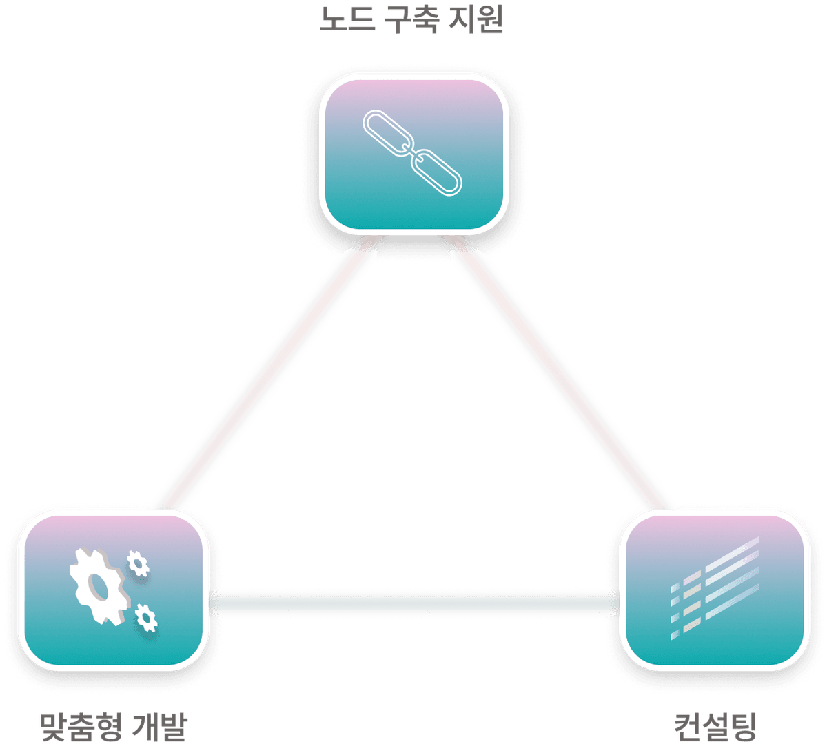 Solutions Diagram
